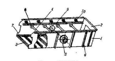 如何從結(jié)構(gòu)本身保證振動(dòng)篩篩箱的剛度呢？